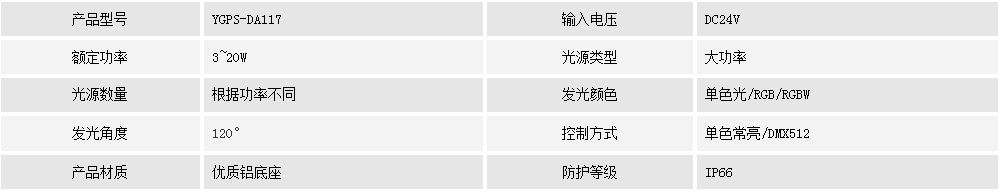 點(diǎn)光源 YGPS-DA117(圖1) 點(diǎn)光源 YGPS-DA117(圖1)