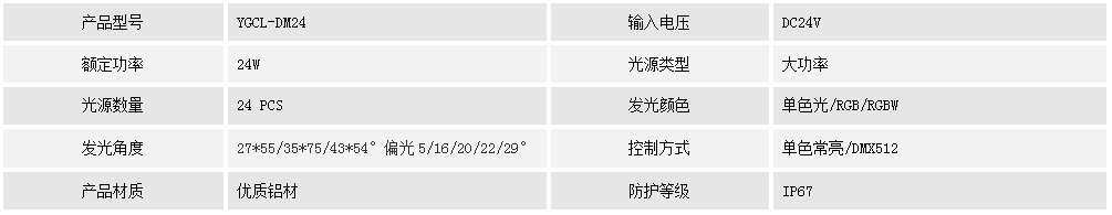 地埋燈YGCL-DM24(圖1) 地埋燈YGCL-DM24(圖1)