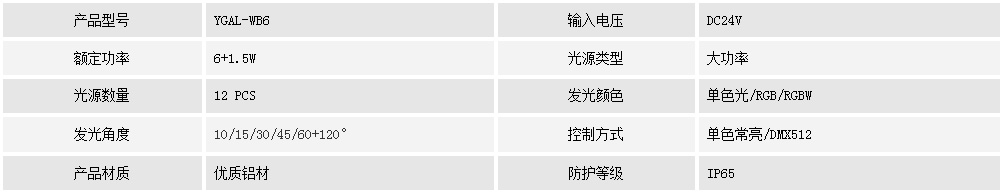 瓦頭燈YGAL-WB6(圖1)
